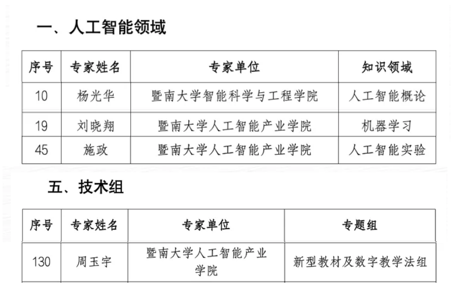 智能科学与工程学院/人工智能产业学院新增4名重点领域协作组专家