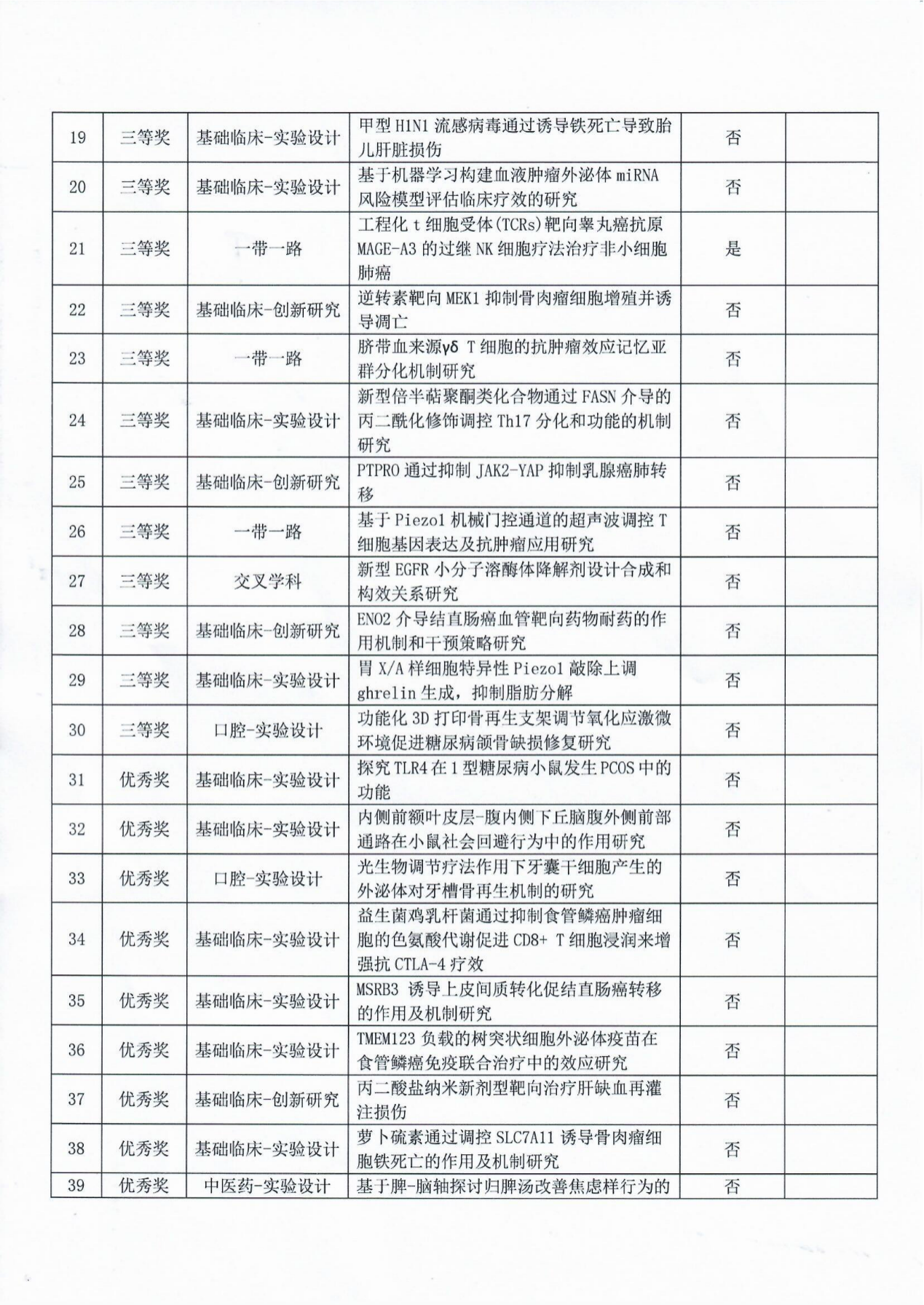 暨南大学第五届基础医学创新研究暨实验设计竞赛举办