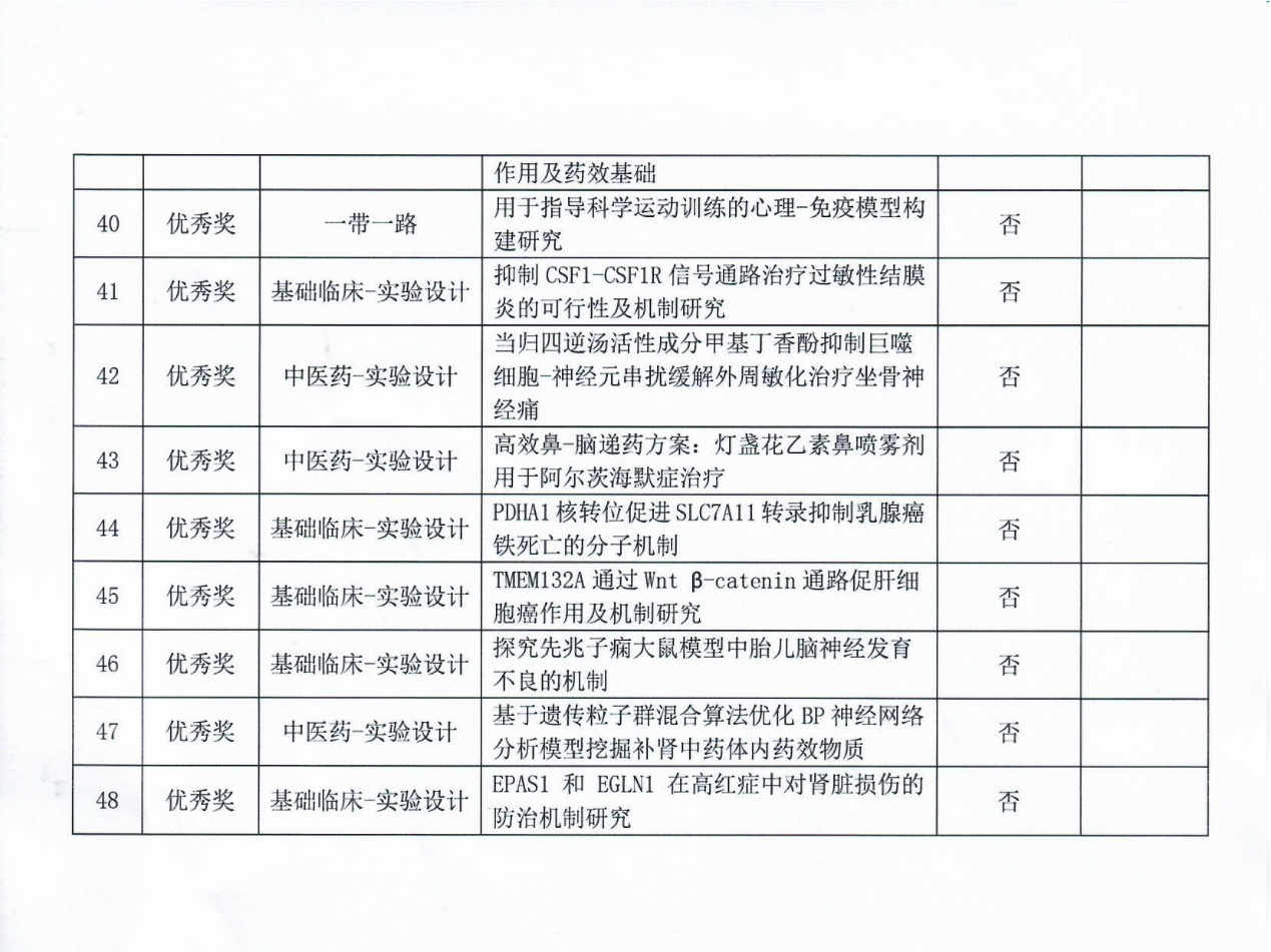 暨南大学第五届基础医学创新研究暨实验设计竞赛举办