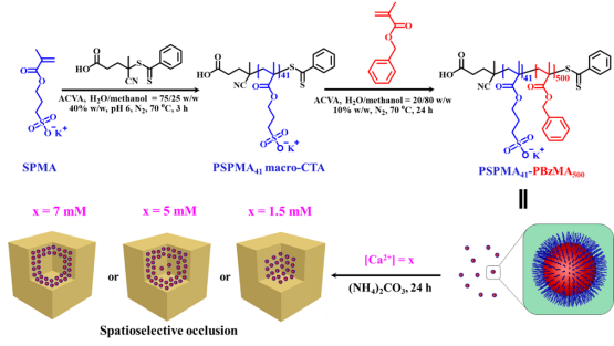 化学与材料学院宁印教授Angew. Chem. Int. Ed.：复合晶体内部组成和空间结构的可控“编辑”