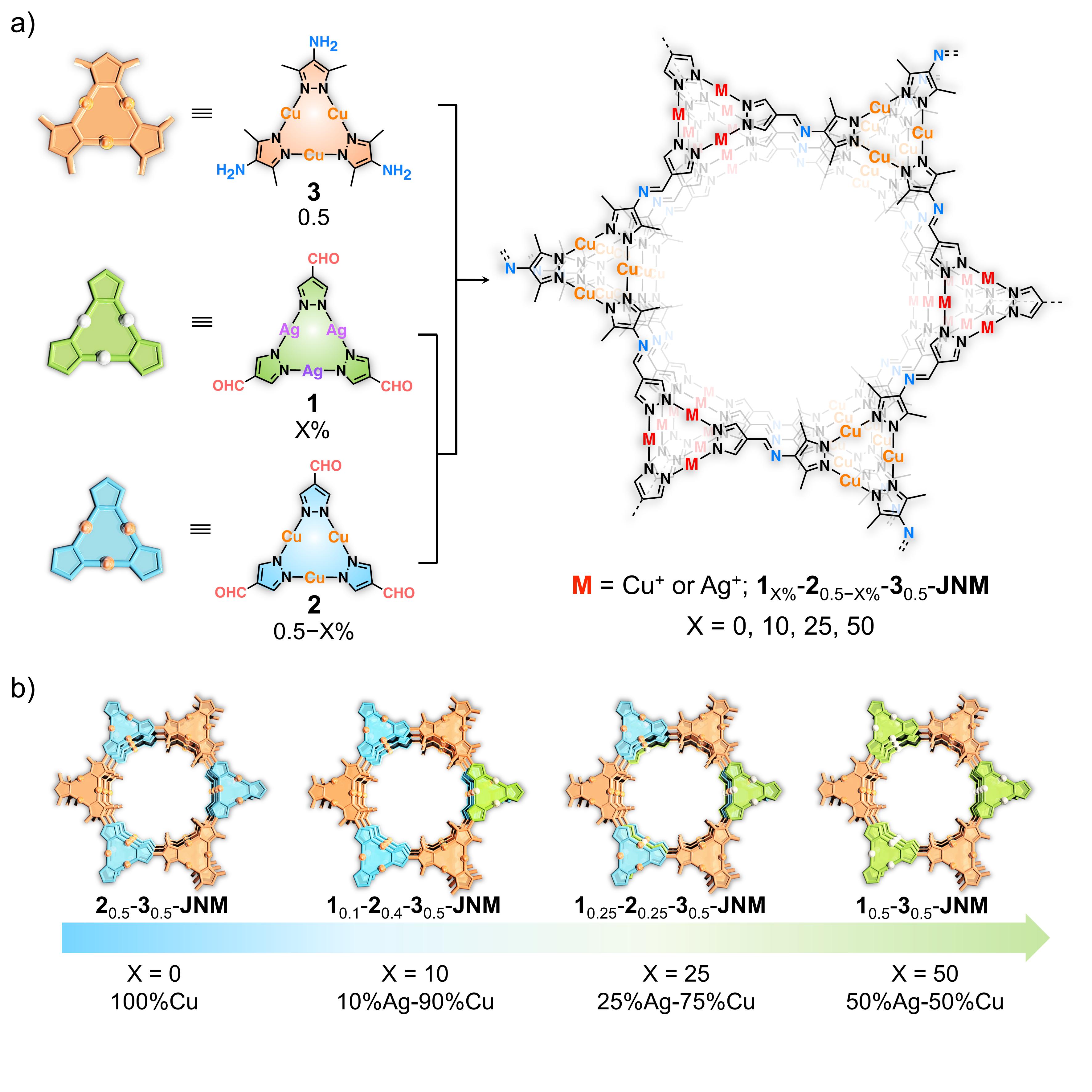 化学与材料学院宁国宏/李丹教授团队JACS：调节多变量金属有机框架中的金属变量提高其CO2的催化转化性能