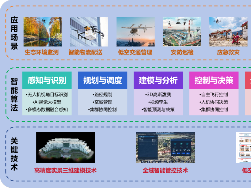 杨光华教授团队关于城市级实景三维重建达SOTA水平论文入选ICCV2025