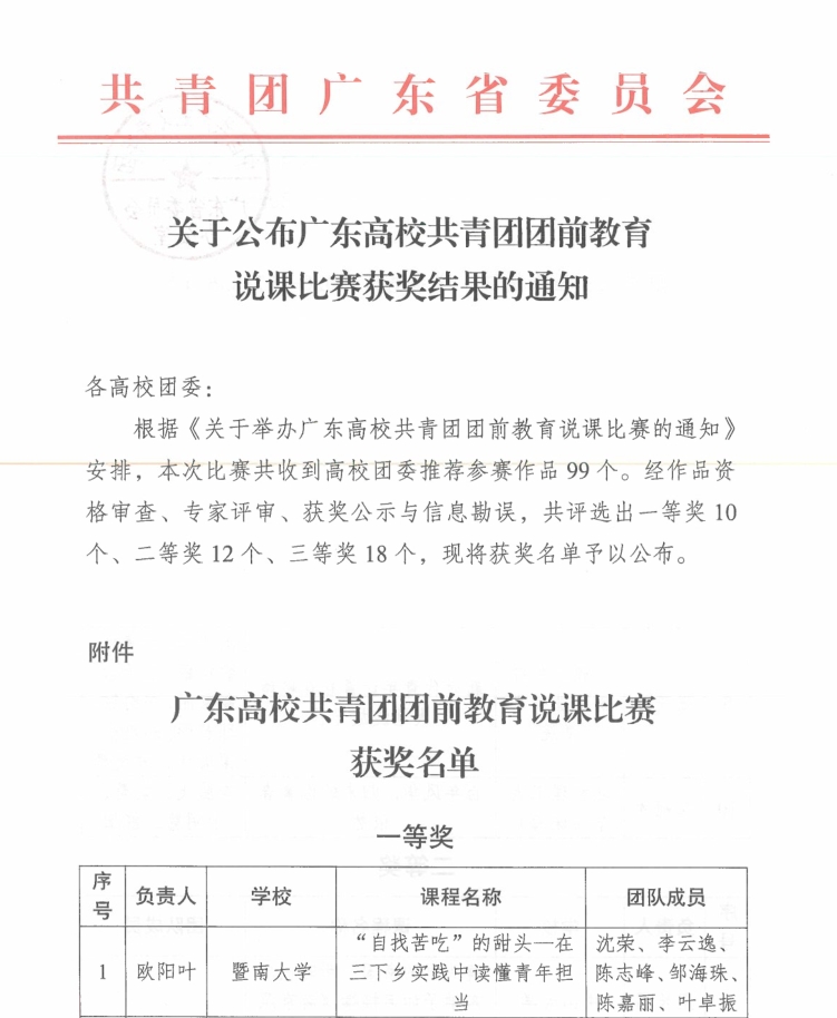 我校说课作品荣获全省高校共青团团前教育说课比赛一等奖