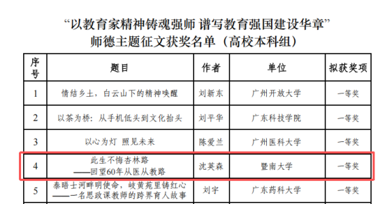 获奖名单