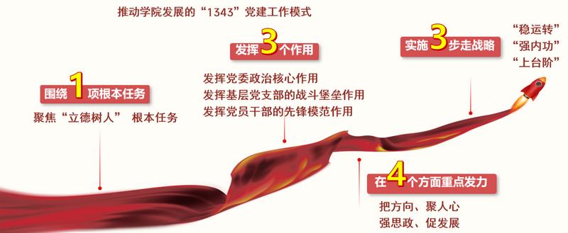 配图1