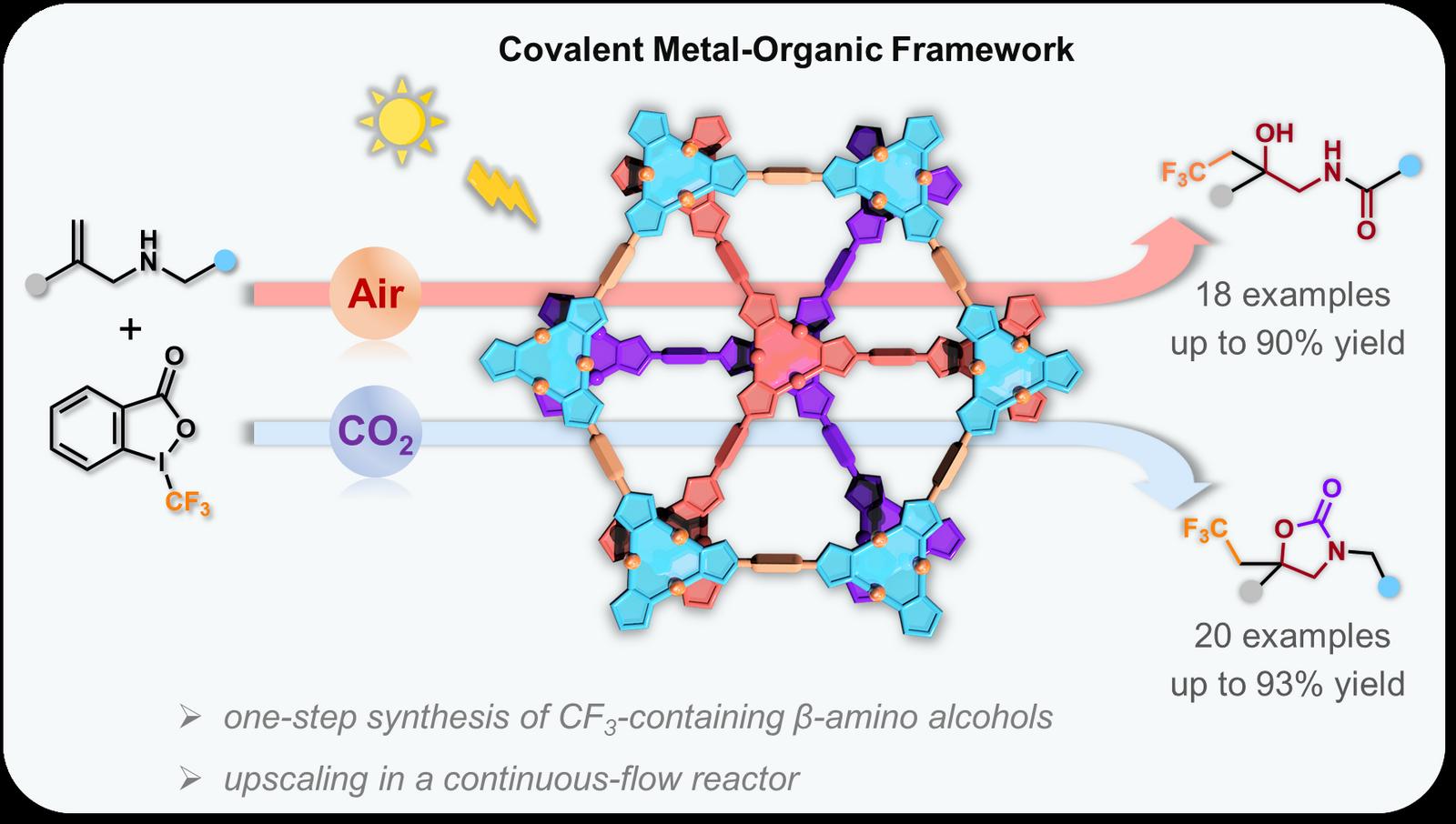 在空气或二氧化碳气氛中,CMOF可一步光催化合成含三氟甲基的β-氨基醇。 配图2