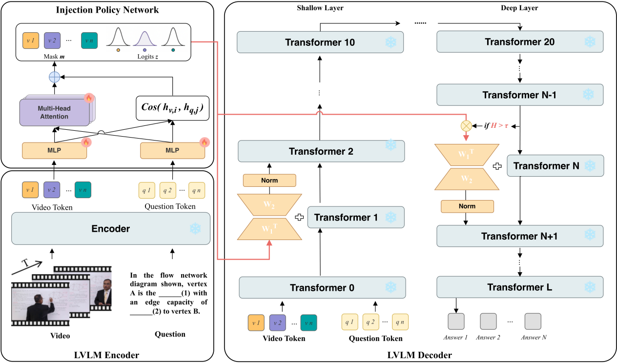 配图2