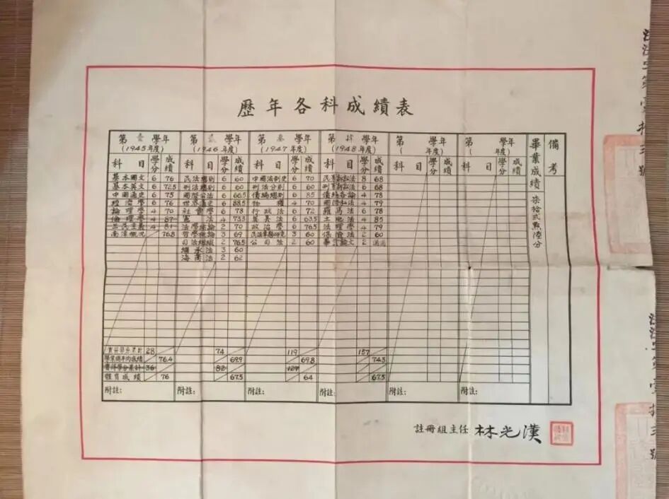 杨竹林校友历年各科成绩表