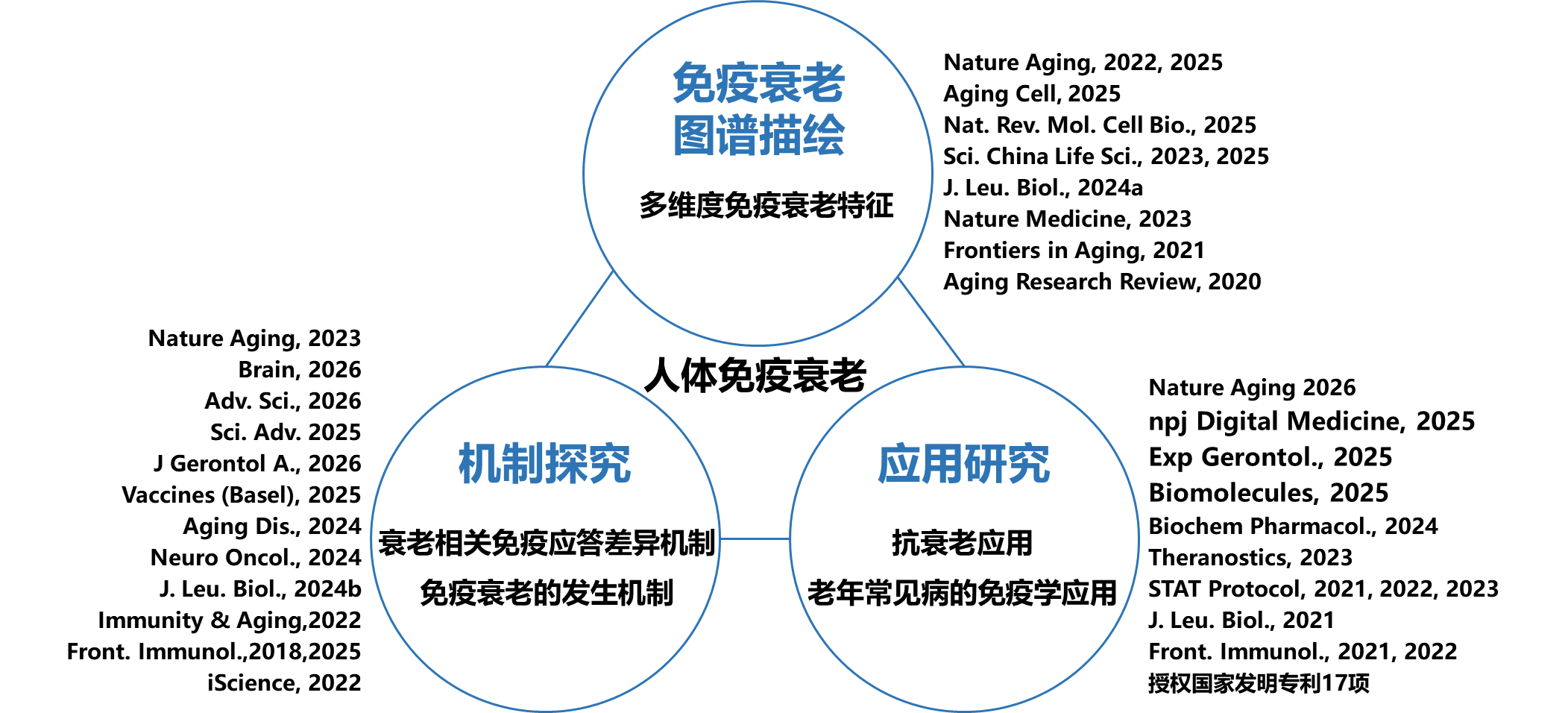示例2