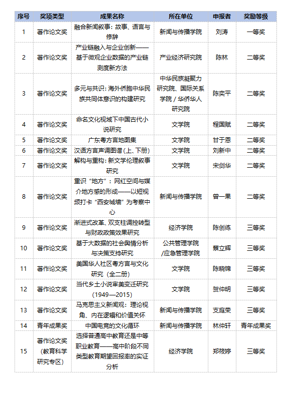 责编:常凯丽